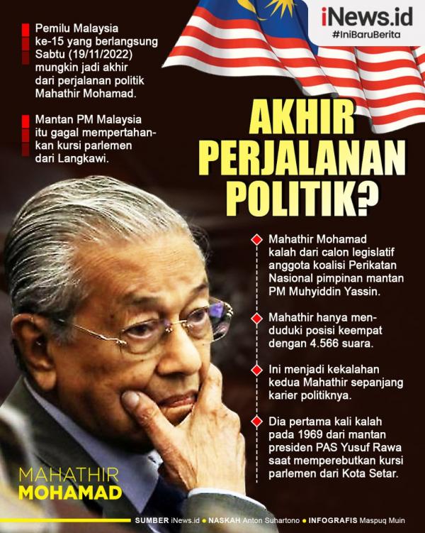 Infografis Kalah Pemilu Jadi Akhir Petualangan Politik Mahathir Mohamad?