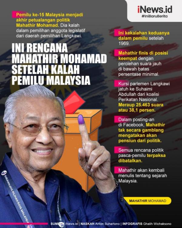 Infografis Aktivitas Mahathir Mohamad Setelah Kalah Pemilu Malaysia