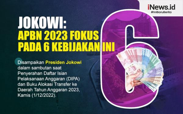 Infografis Jokowi Apbn Fokus Pada Kebijakan Ini