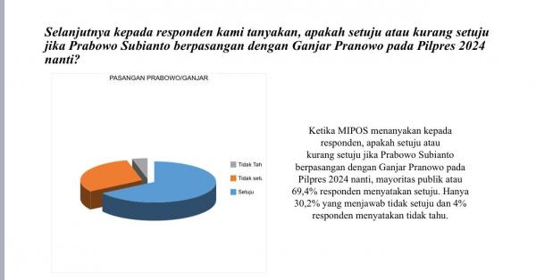 Data Survei MIPOS (Foto: Ist)