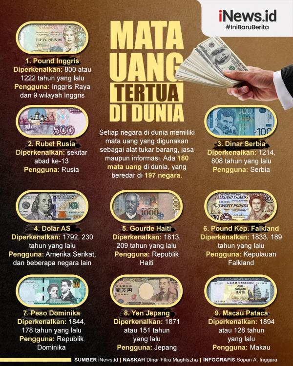 Infografis Mata Uang Tertua Di Dunia