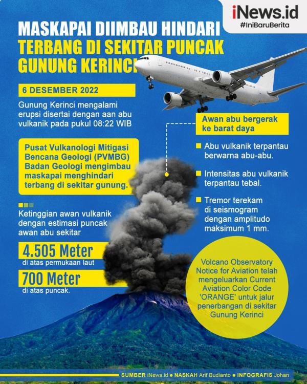 Maskapai Diimbau Hindari Terbang di Sekitar Puncak Gurung Kerinci (Infografis: iNews/Johan) Maskapai Diimbau Hindari Terbang di Sekitar Puncak Gurung Kerinci (Infografis: iNews/Johan)