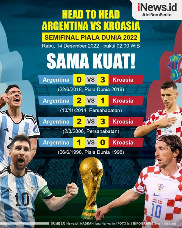 Infografis Head to Head Argentina Vs Kroasia