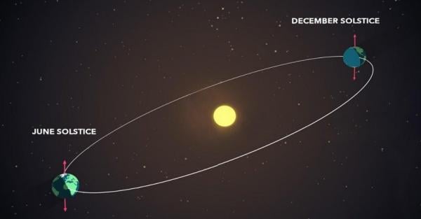 Fenomena Solstis Terjadi 22 Desember, Ini Dampaknya