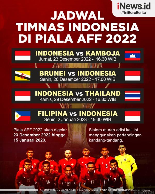 Infografis Jadwal Lengkap Timnas Indonesia Di Piala AFF 2022