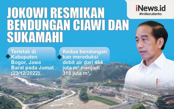 Infografis Jokowi Resmikan Bendungan Ciawi Dan Sukamahi