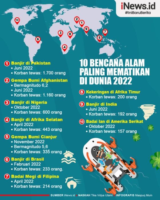Infografis Bencana Alam Dunia 5