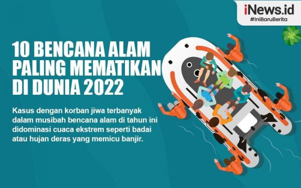 Infografis 10 Bencana Alam Paling Mematikan Di Dunia 2022