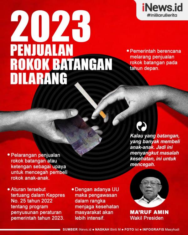 Infografis 2023 Penjualan Rokok Batangan Dilarang