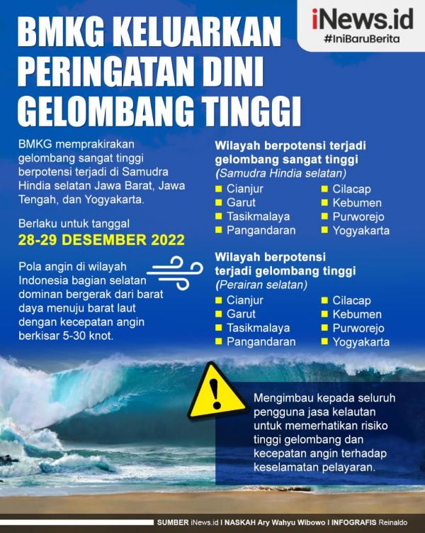 Infografis BMKG Keluarkan Peringatan Dini Gelombang Tinggi Di Samudra ...