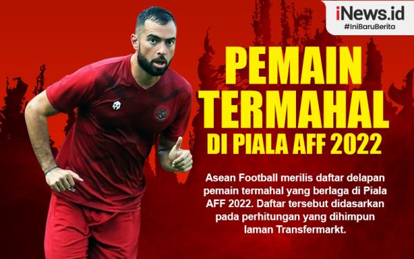 Infografis Daftar Pemain Termahal Di Piala Aff 2022 8320