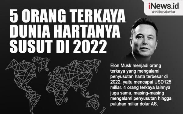 Infografis 5 Orang Terkaya Dunia Hartanya Susut Di 2022