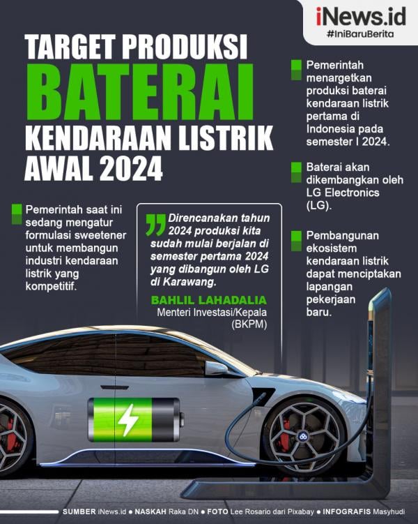 Infografis Target Produksi Baterai Kendaraan Listrik Awal 2024