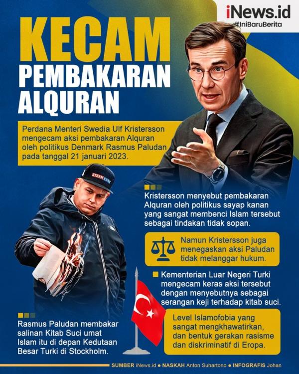 Infografis PM Swedia Kecam Pembakaran Alquran Oleh Rasmus Paludan