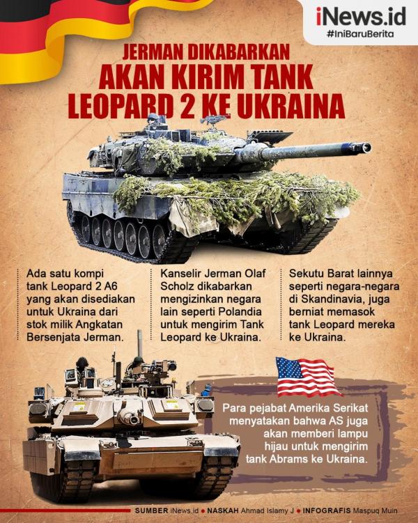 Infografis Jerman Dikabarkan Bersedia Kirim Tank Leopard 2 Ke Ukraina