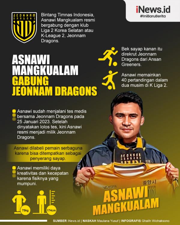 Asnawi Infografis