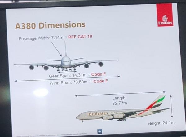 Pesawat Airbus A380