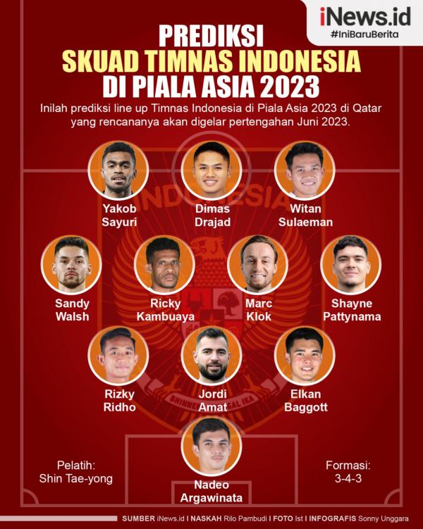 Infografis Prediksi Skuad Timnas Indonesia Di Piala Asia 2023