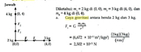 Contoh soal gaya gravitasi Contoh soal gaya gravitasi