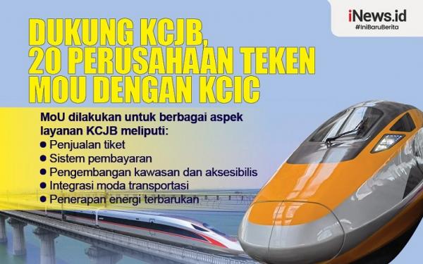 Infografis Dukung KCJB, 20 Perusahaan Teken MoU dengan KCIC