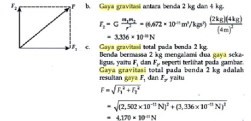 Jawaban soal gravitasi Jawaban soal gravitasi