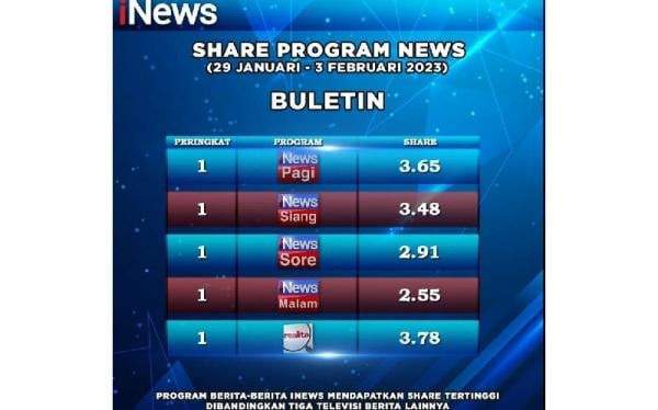 iNewsTV Televisi Berita Pilihan Pemirsa