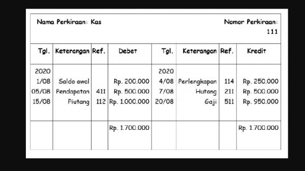 (Buku besar akuntansi bentuk staffle berkolom saldo rangkap. (Foto:maserp)