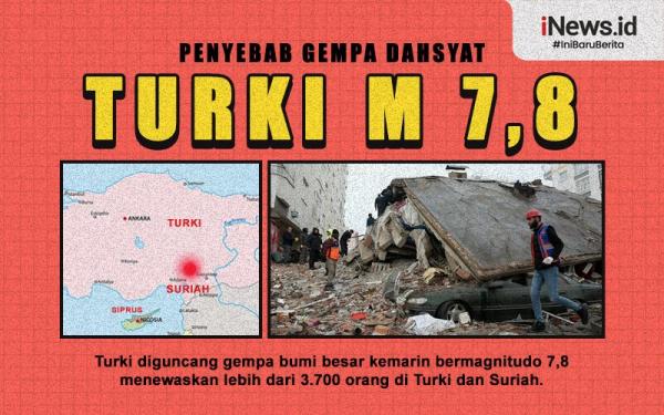 Infografis Penyebab Gempa Dahsyat Turki Magnitudo 7,8