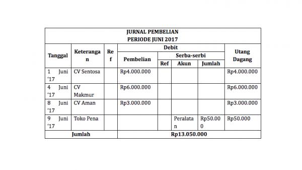 Contoh Jurnal Khusus Pembelian (Foto: Sleekr)