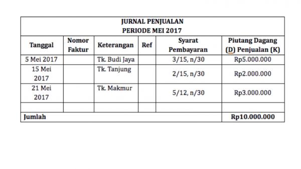 Contoh Jurnal Khusus Penjualan (Foto: Sleekr)