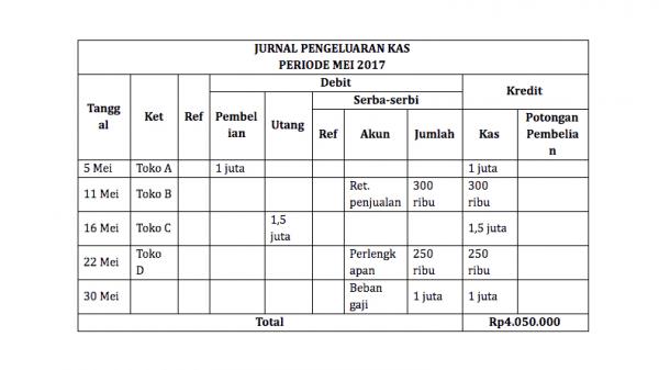 Contoh Pengeluaran Kas Contoh Pengeluaran Kas (Foto: Sleekr)