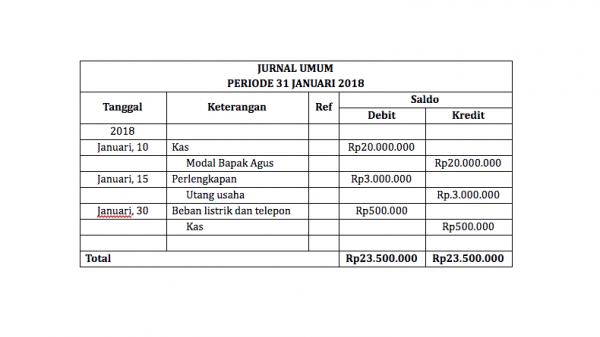 Contoh Jurnal Akuntansi: Prinsip, Jenis, Dan Fungsinya