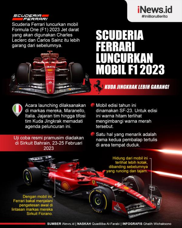 Infografis Scuderia Ferrari Luncurkan Mobil F1 2023