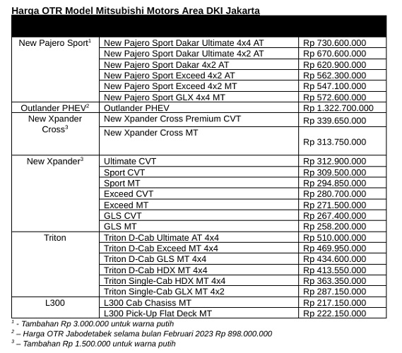 Harga OTR Mitsubishi Harga OTR Model Mitsubishi Motors Area DKI Jakarta. (Foto: dok MMKSI)