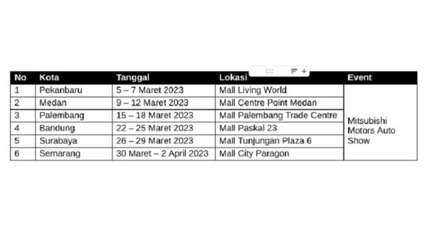 Jadwal roadshow Mitsubishi XFC Concept jadwal roadshow dan kota yang akan dikunjungi Mitsubishi XFC Concept. (Foto: dok MMKSI)
