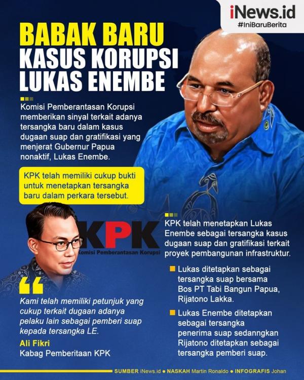 Infografis KPK Beri Sinyal Tersangka Baru Di Kasus Lukas Enembe