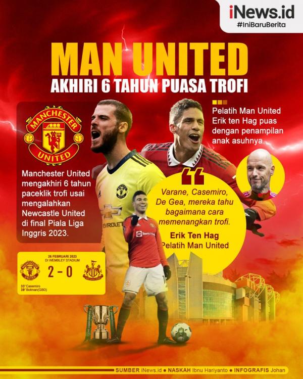 Infografis Manchester United Akhiri 6 Tahun Puasa Trofi usai Juara Piala Liga Inggris 