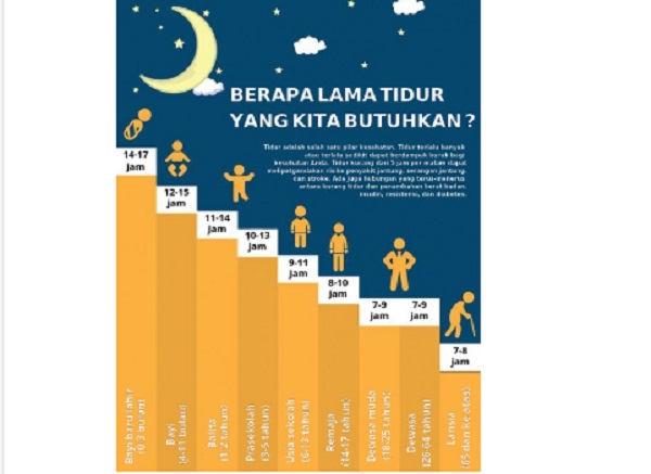 Grafik Lama Tidur Grafik Lama Tidur