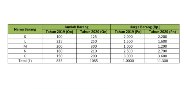 Foto tabel harga indeks Foto tabel harga indeks