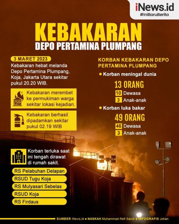 Infografis Kebakaran Depo Pertamina Plumpang Sebabkan 1.085 Jiwa Mengungsi