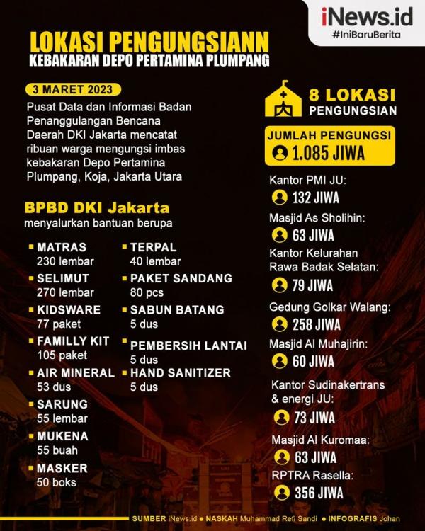 Info Kebakaran Depo Pertamina 3 Rev