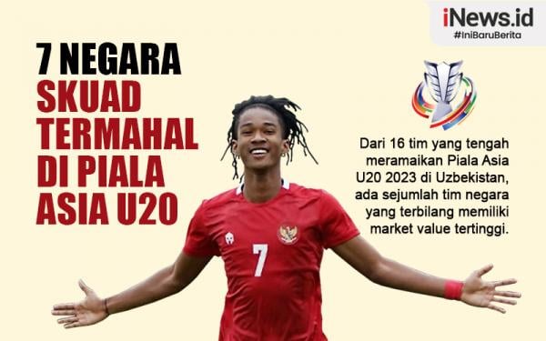 Infografis 7 Negara Skuad Termahal Di Piala Asia U-20 2023