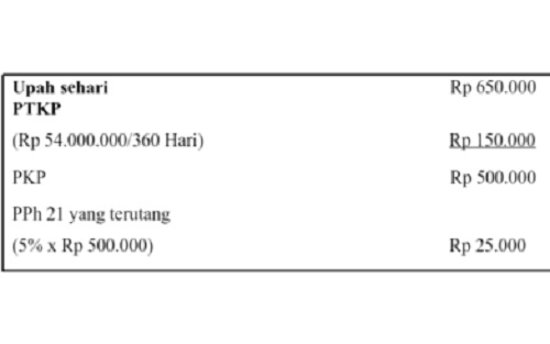 Jawaban dari soal PPh pasal 21 Jawaban dari soal PPh pasal 21