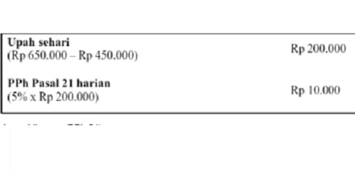 Soal PPh pasal 21 Soal PPh pasal 21