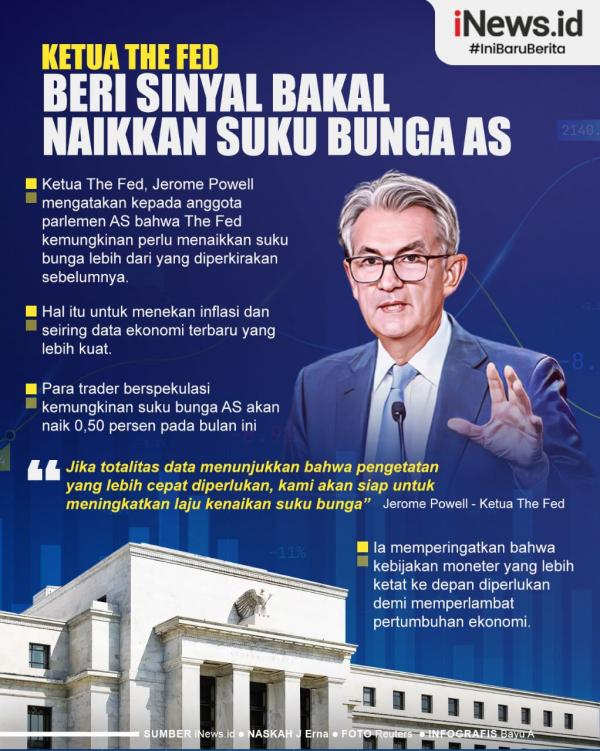 Infografis Ketua The Fed Beri Sinyal Bakal Naikkan Suku Bunga AS