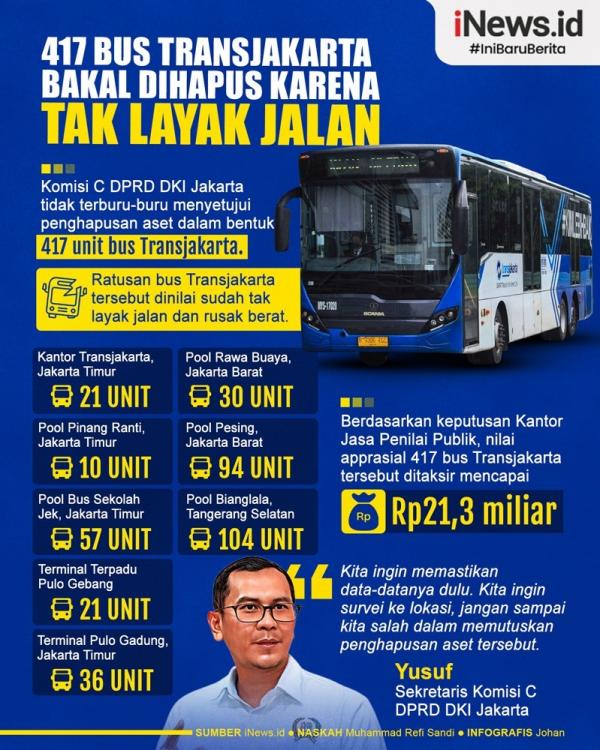 Infografis 417 Bus Transjakarta Bakal Dihapus Karena Tak Layak Jalan