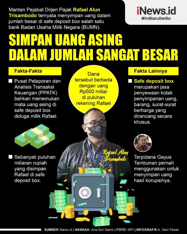 Infografis Rafael Alun Simpan Uang dalam Jumlah Sangat Besar di Safe