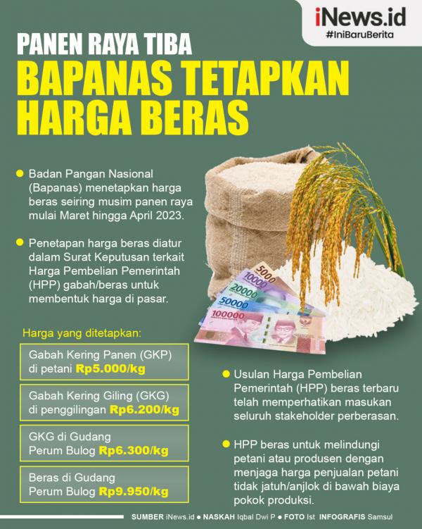 Infografis Panen Raya Tiba, Bapanas Tetapkan Harga Beras