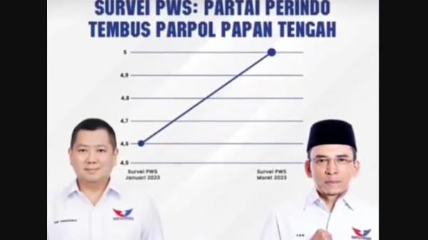 Elektabilitas Partai Perindo Meroket, HT : Kita Harus Berjuang Maksimal