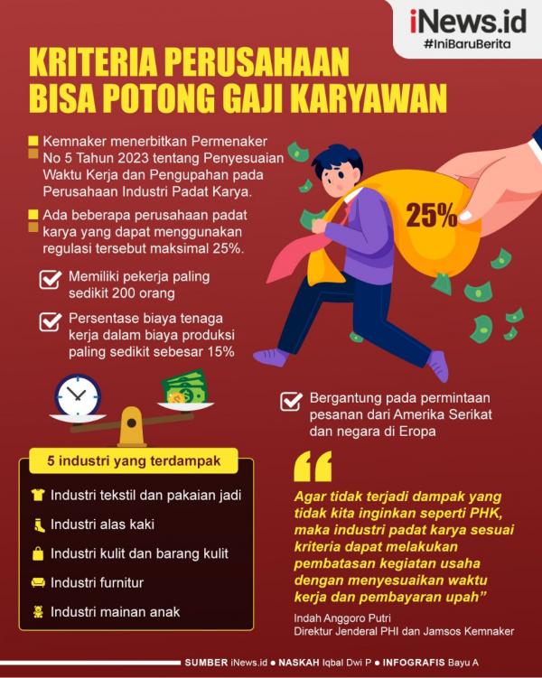 Infografis Kriteria Perusahaan Bisa Potong Gaji Karyawan